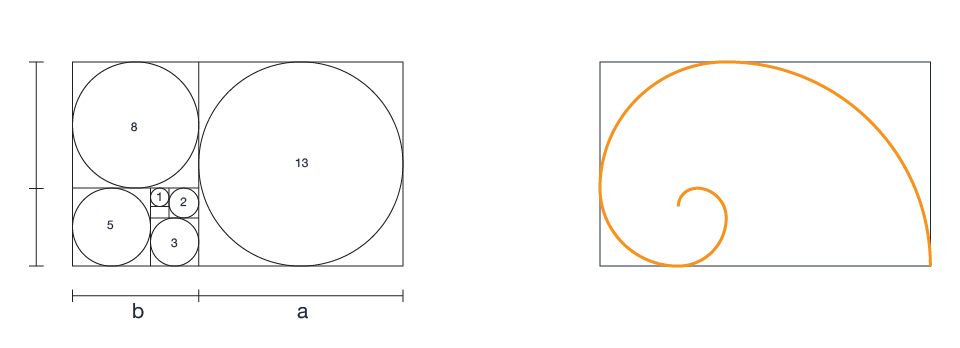 Golden ratio in design